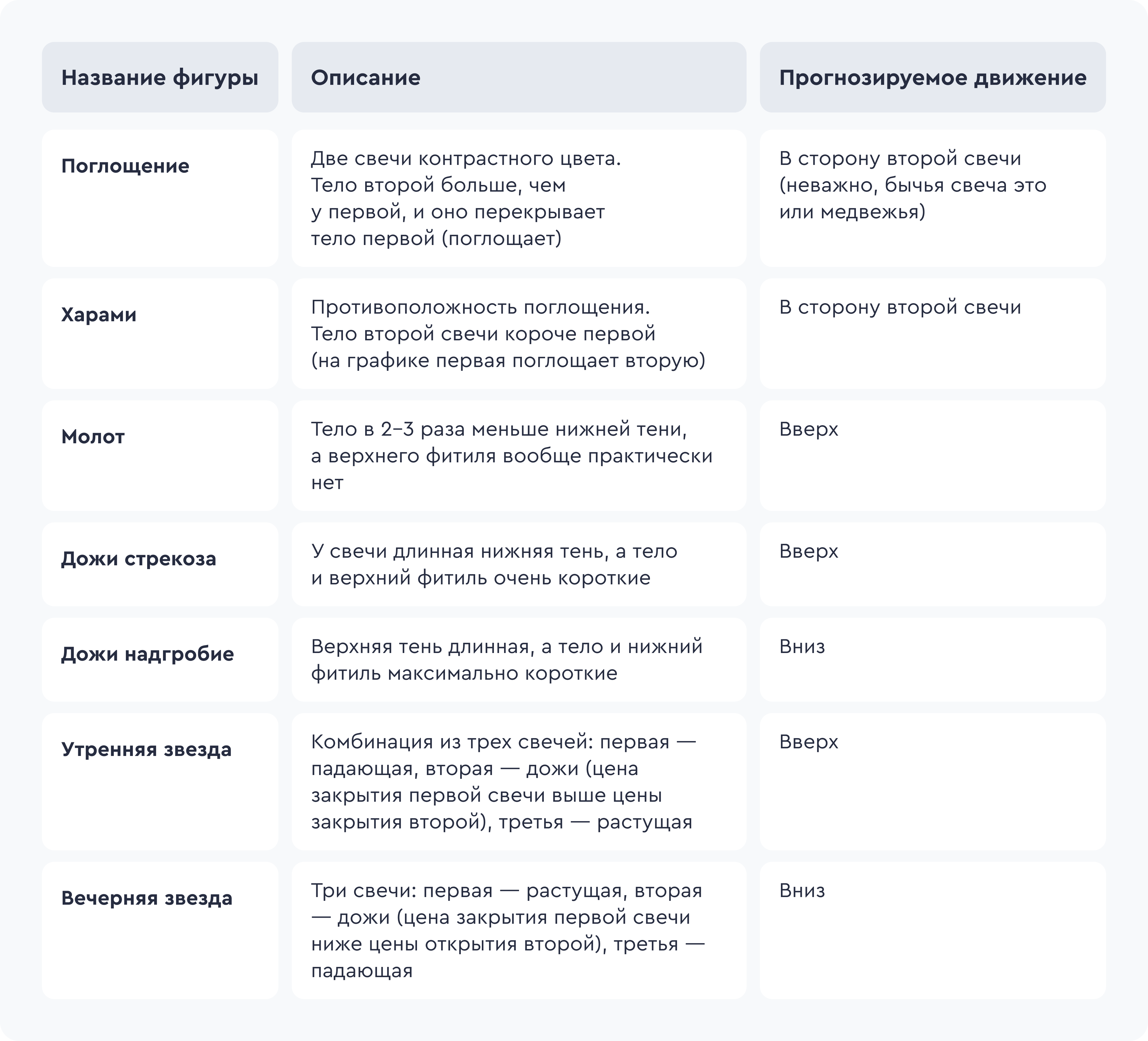 Источник: аналитический отдел сервиса Газпромбанк Инвестиции Источник: аналитический отдел сервиса Газпромбанк Инвестиции