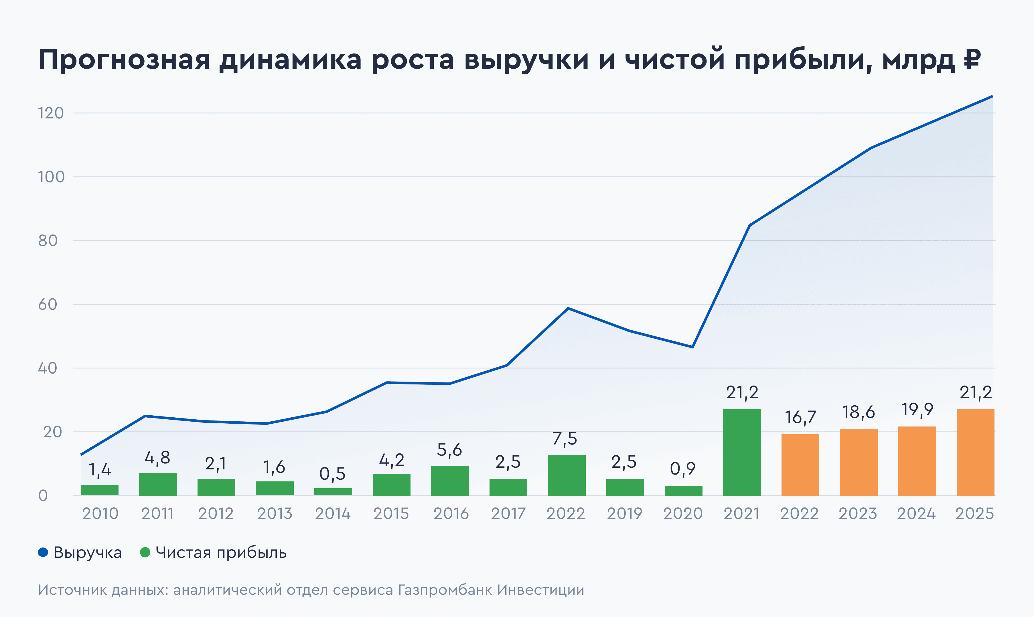 Акции обыкновенные куйбышевазот. Акции обыкновенные куйбышевазот