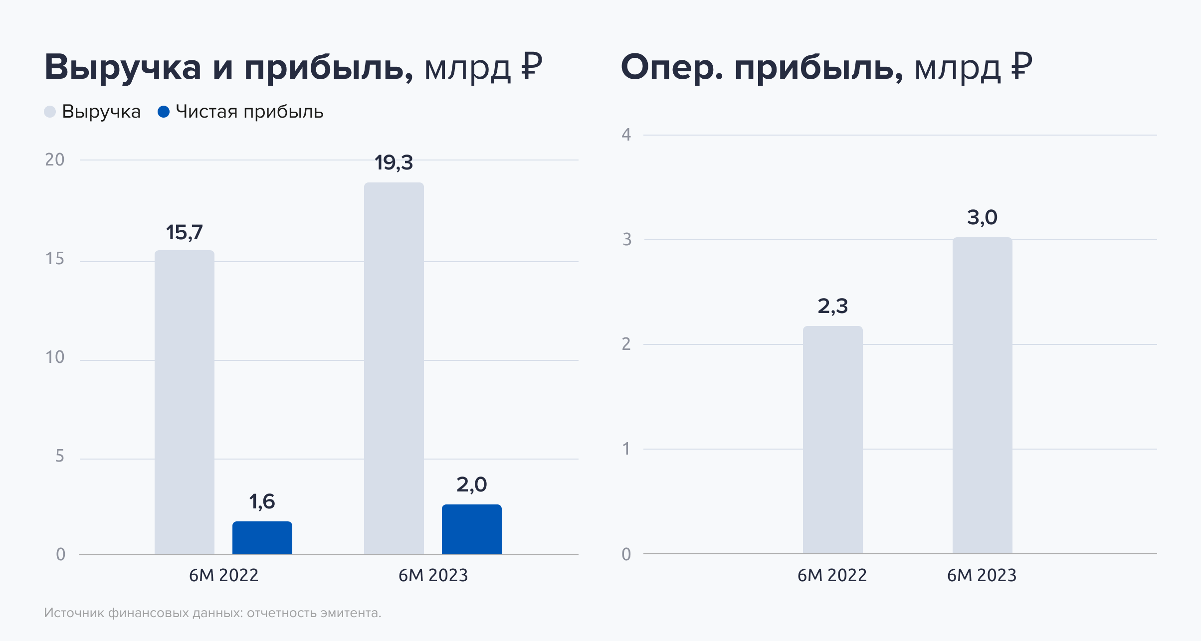 Информация о ценной бумаге