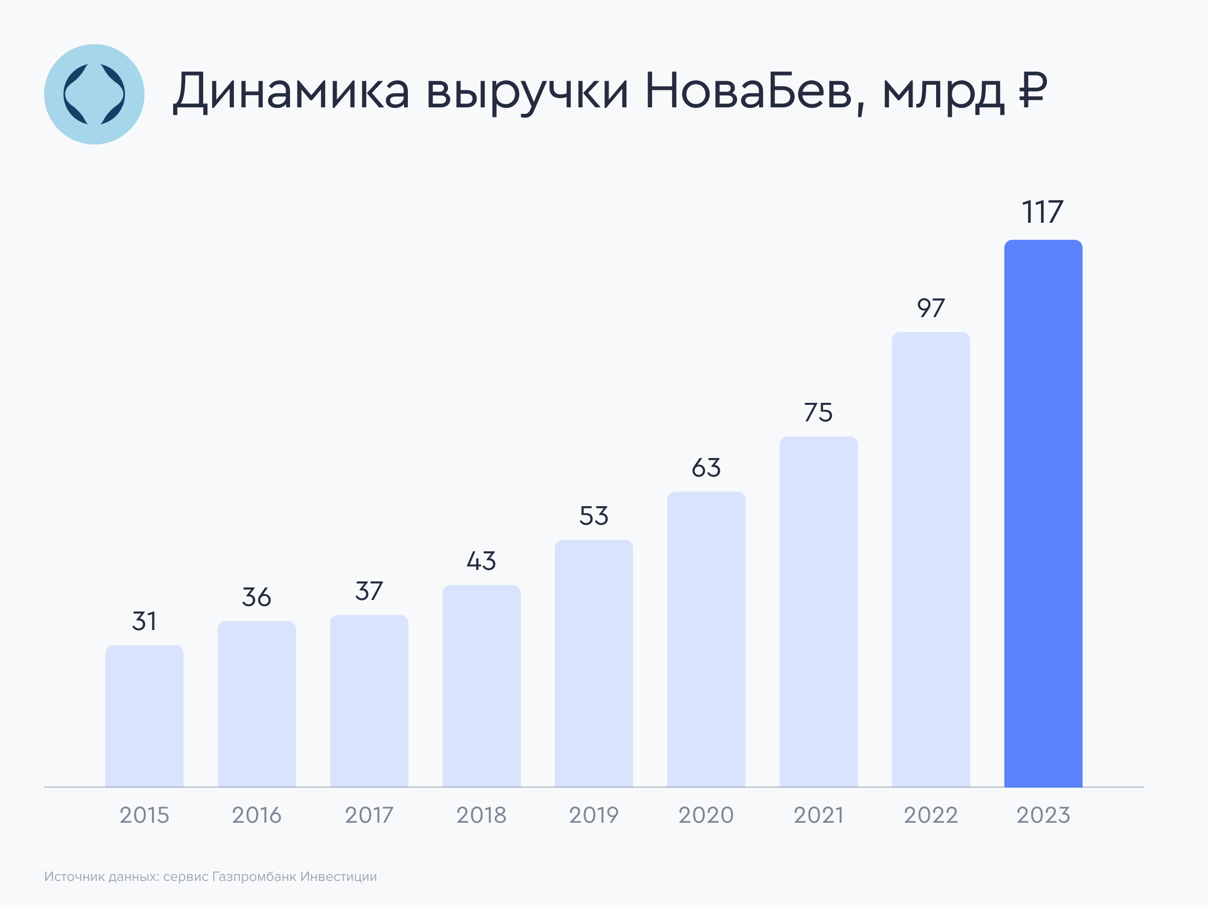 Что с акциями новабев происходит. Что с акциями новабев происходит