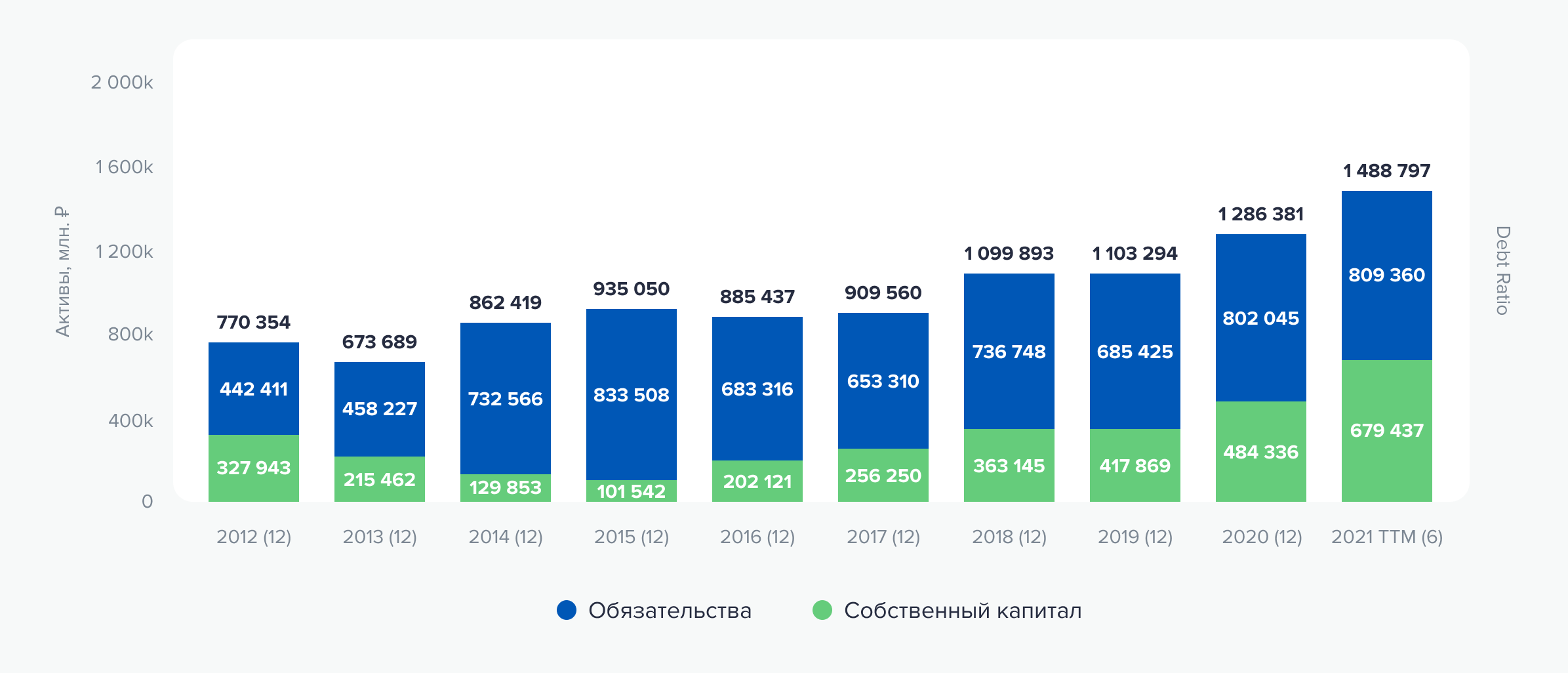 Структура баланса в рублях. Источник данных: аналитический отдел ООО «Ньютон Инвестиции» Структура баланса в рублях. Источник данных: аналитический отдел ООО «Ньютон Инвестиции»