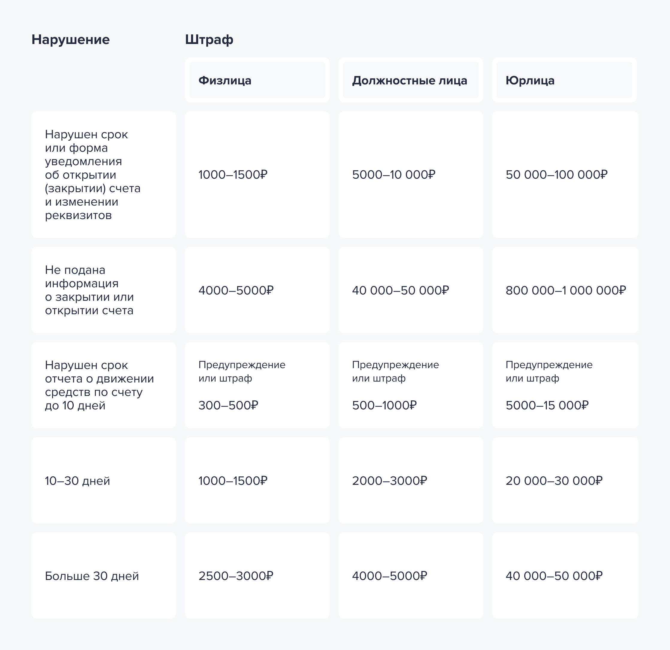 Источник: аналитический отдел ООО «Ньютон Инвестиции» Источник: аналитический отдел ООО «Ньютон Инвестиции»