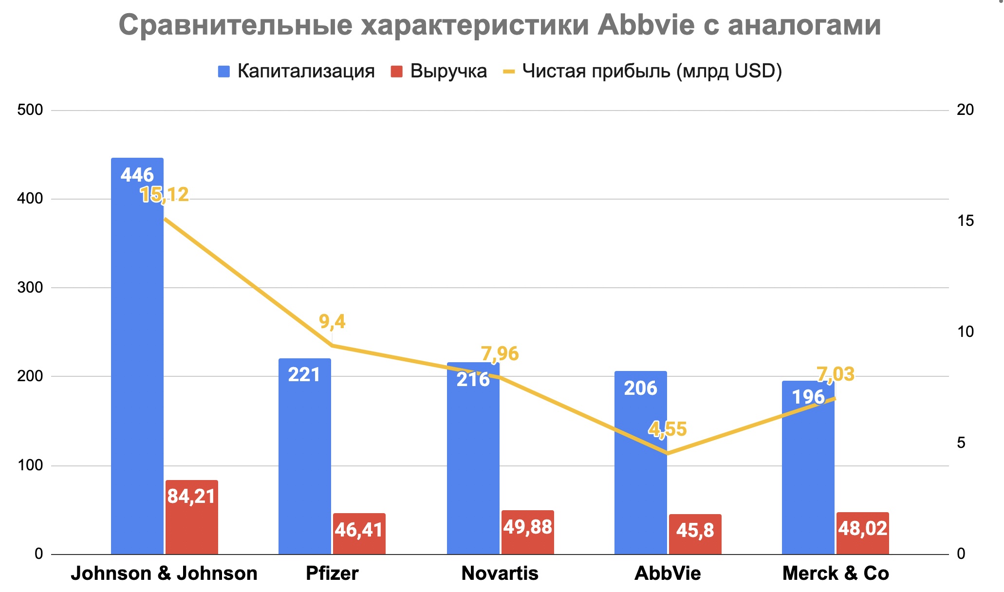 Источник: аналитический отдел ООО «Ньютон Инвестиции» Источник: аналитический отдел ООО «Ньютон Инвестиции»
