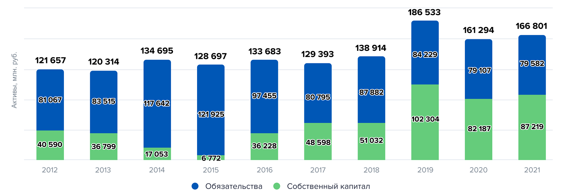 Структура баланса в рублях. Источник: данные компании Структура баланса в рублях. Источник: данные компании