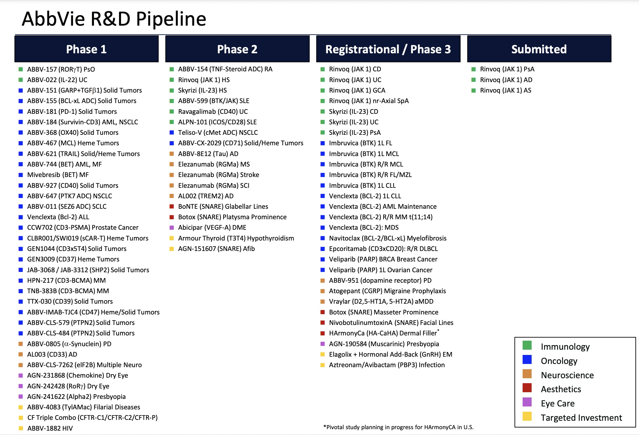 Pipeline компании. Источник: аналитический отдел ООО «Ньютон Инвестиции» Pipeline компании. Источник: аналитический отдел ООО «Ньютон Инвестиции»
