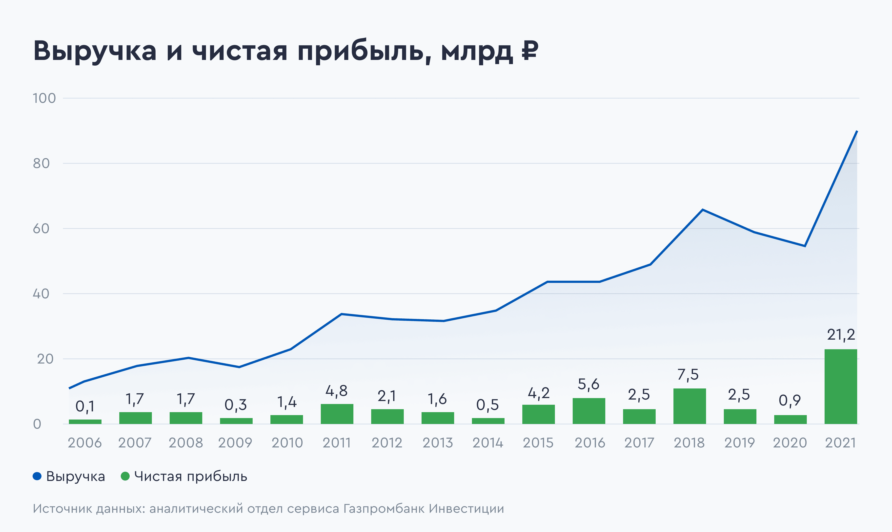 Акции обыкновенные куйбышевазот. Акции обыкновенные куйбышевазот