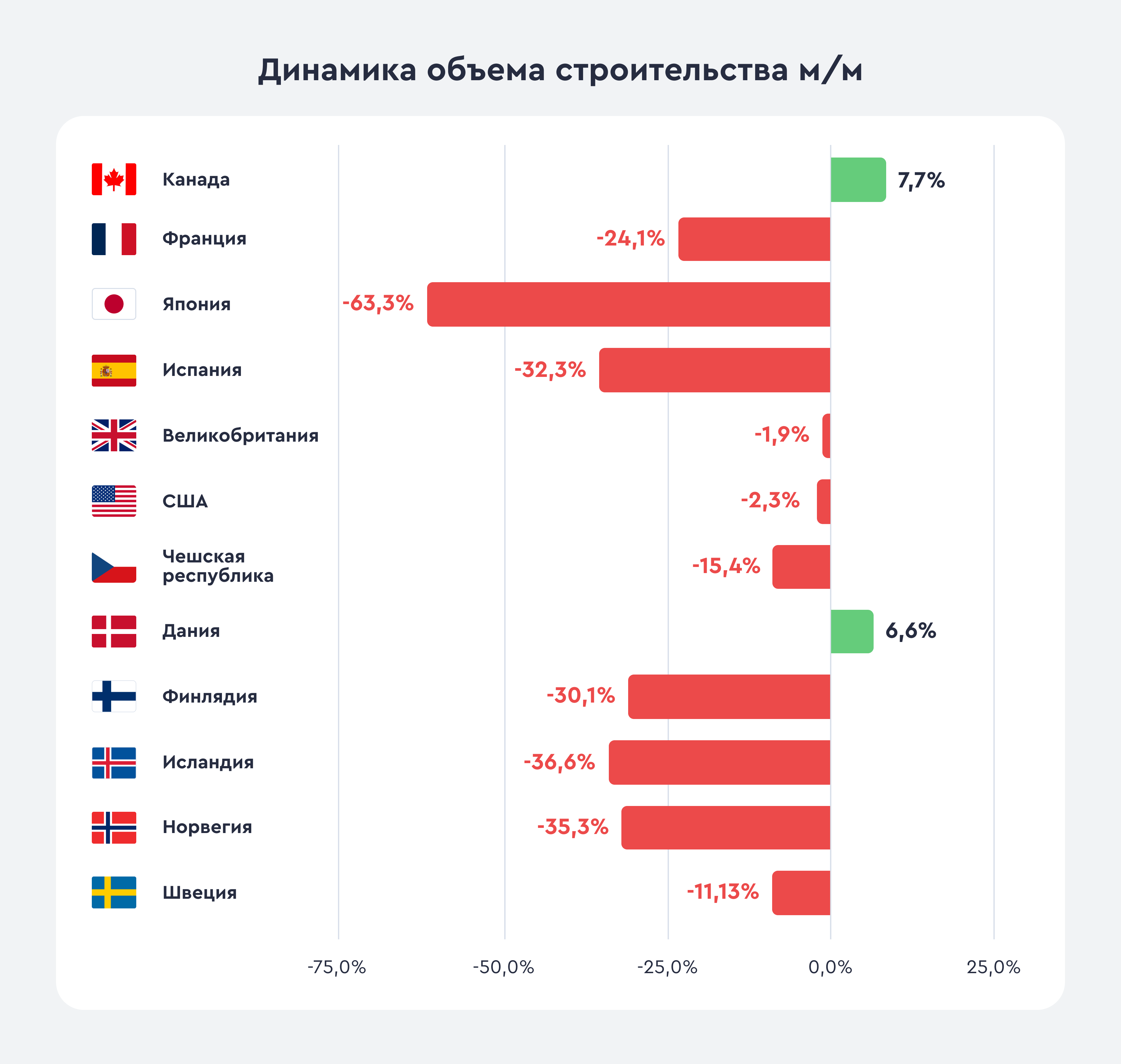 Инфляция в мире по странам на сегодня. Инфляция в странах 2022. Уровень инфляции в мире по странам 2022. Инфляция в мире 2022 по странам таблица. Экономика стран 2022