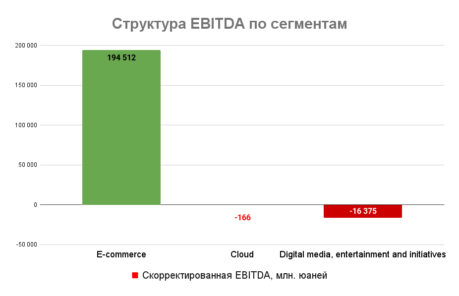 Источник: данные компании Источник: данные компании