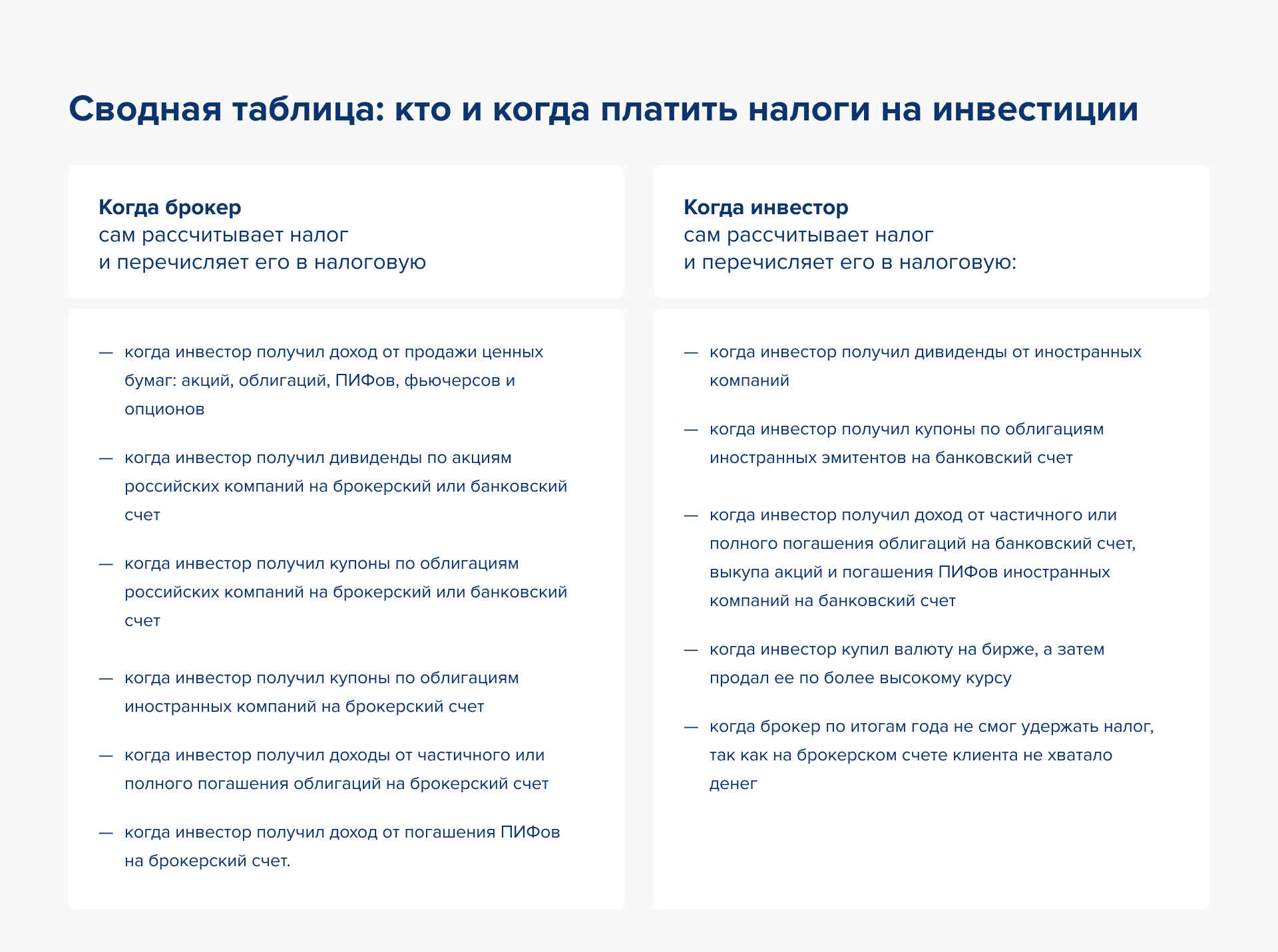 Сводная таблица: кто и когда платить налоги на инвестиции Сводная таблица: кто и когда платить налоги на инвестиции