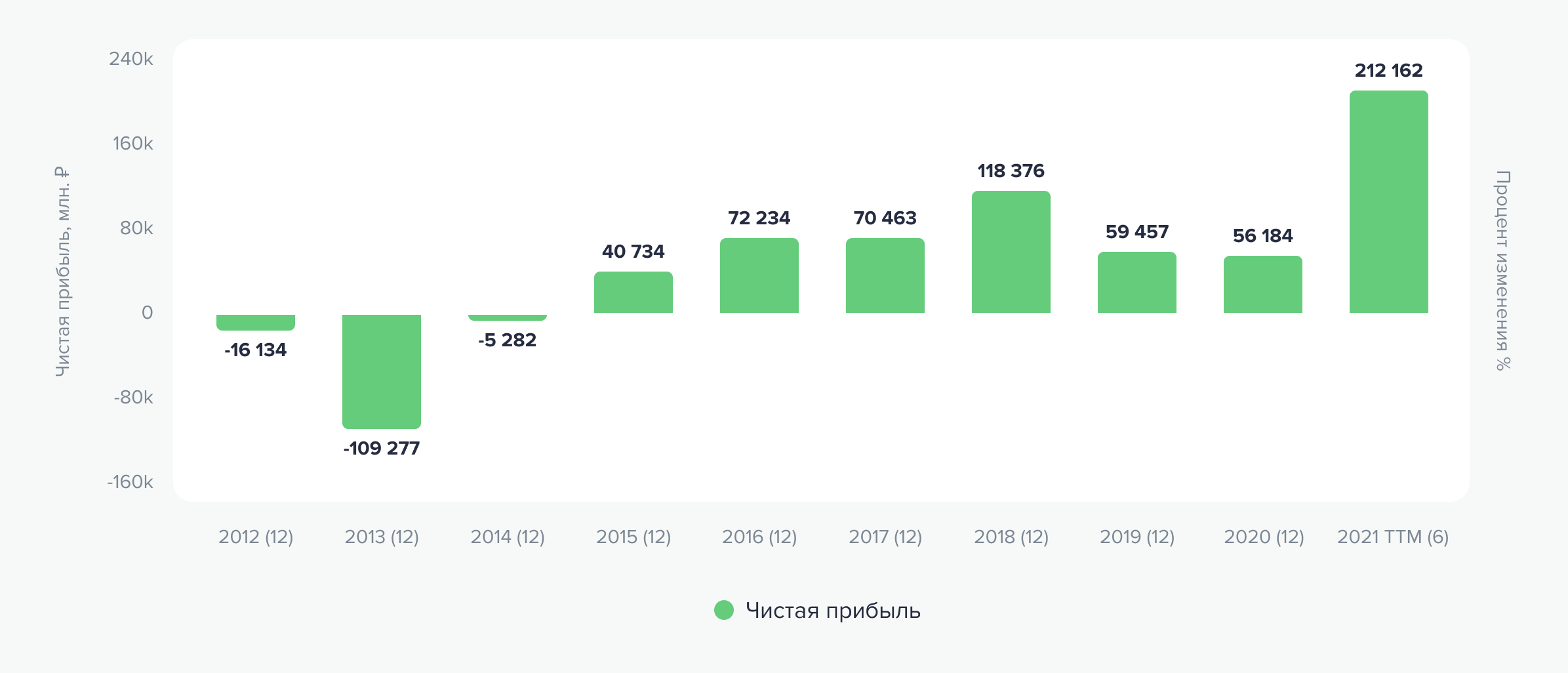 Чистая прибыль в рублях. Источник данных: аналитический отдел ООО «Ньютон Инвестиции» Чистая прибыль в рублях. Источник данных: аналитический отдел ООО «Ньютон Инвестиции»