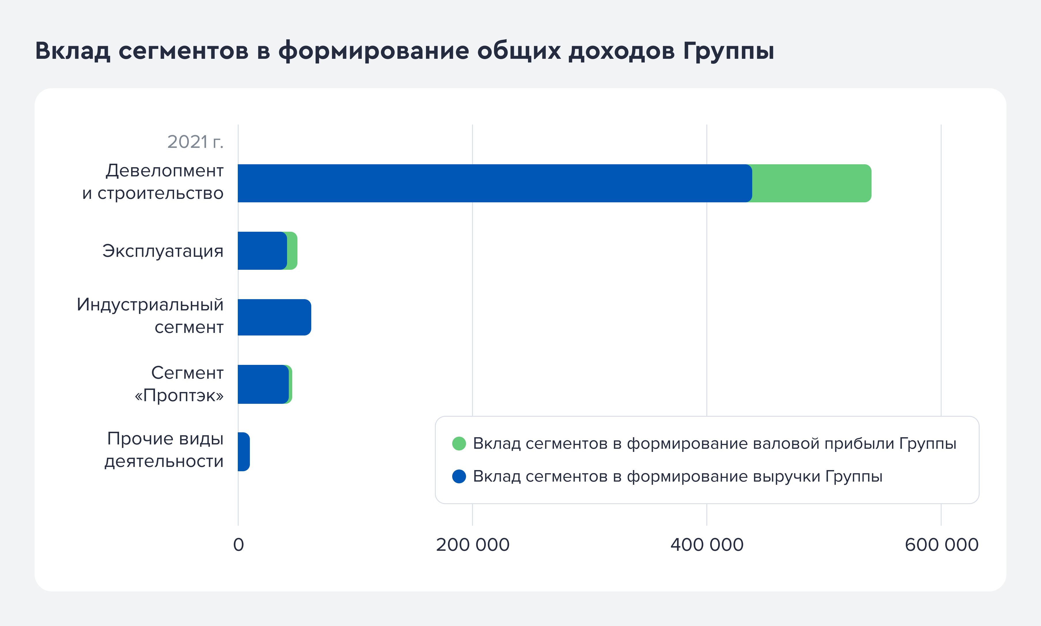 Группа компаний ПИК: деятельность, финансовая информация, прогнозы и ...