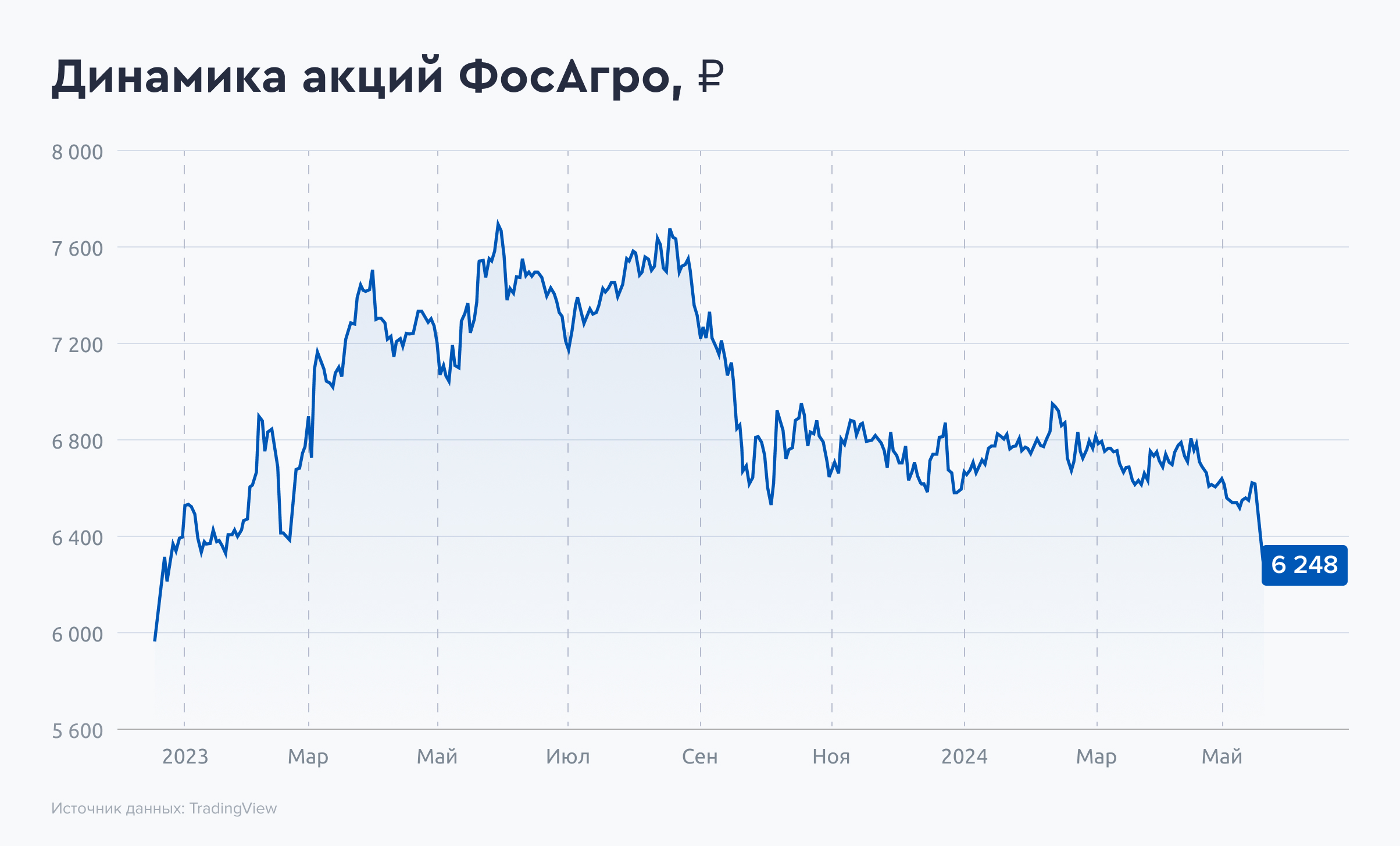Фосагро прогноз 2025. Фосагро прогноз 2025