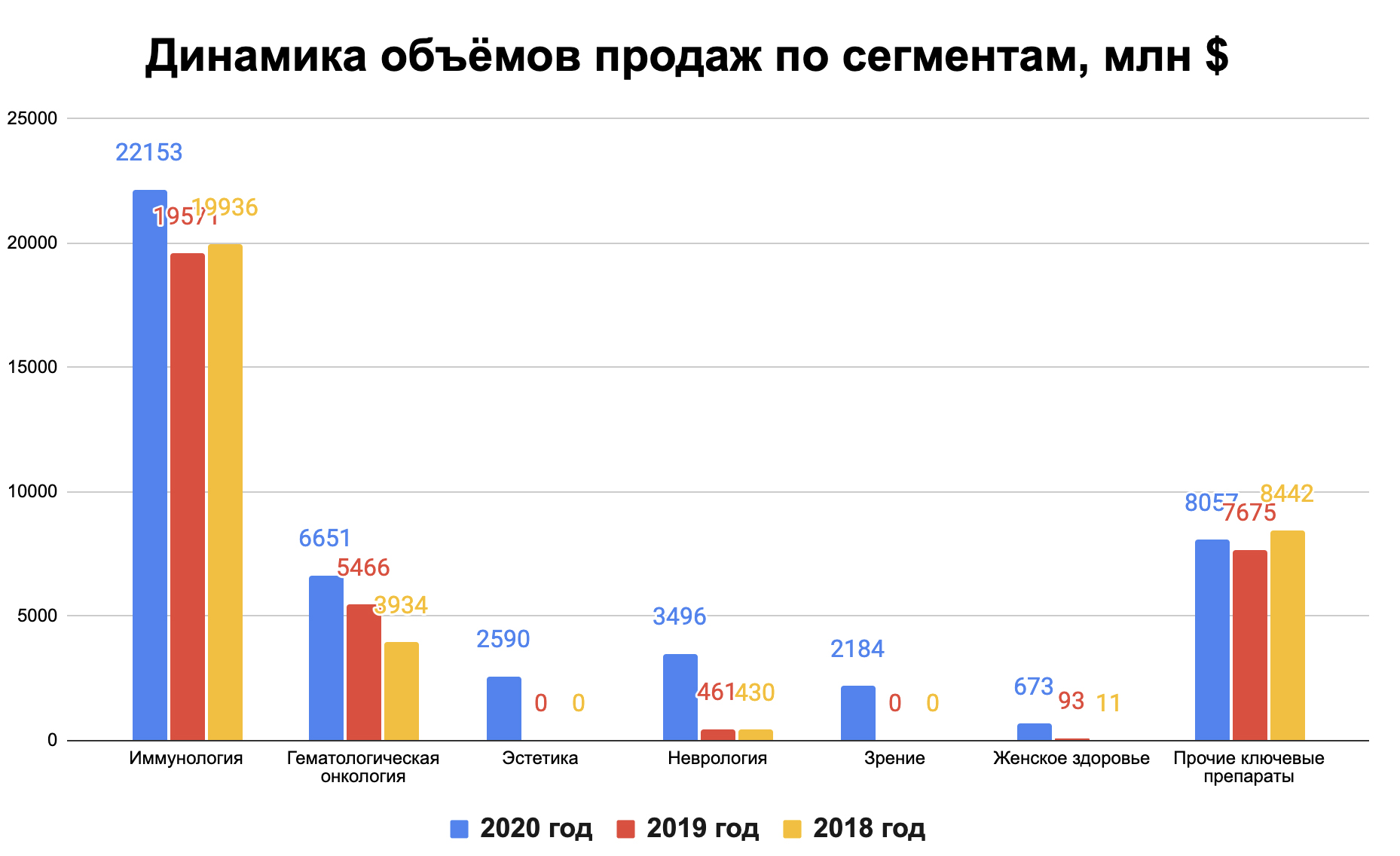 Динамика продаж по секторам. Источник: аналитический отдел ООО «Ньютон Инвестиции» Динамика продаж по секторам. Источник: аналитический отдел ООО «Ньютон Инвестиции»