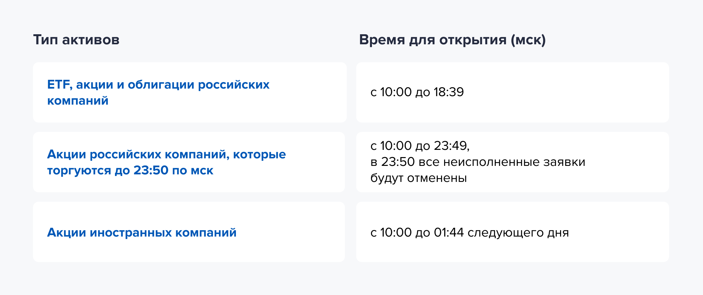 Время размещения лимитной заявки на бирже. Источник: сервис Газпромбанк Инвестиции Время размещения лимитной заявки на бирже. Источник: сервис Газпромбанк Инвестиции