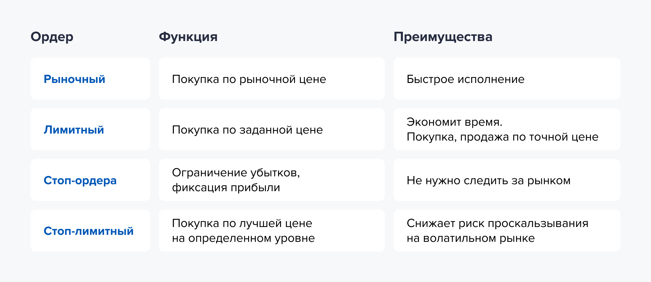 Использование ордеров при открытии и управлении позицией. Источник: сервис Газпромбанк Инвестиции Использование ордеров при открытии и управлении позицией. Источник: сервис Газпромбанк Инвестиции