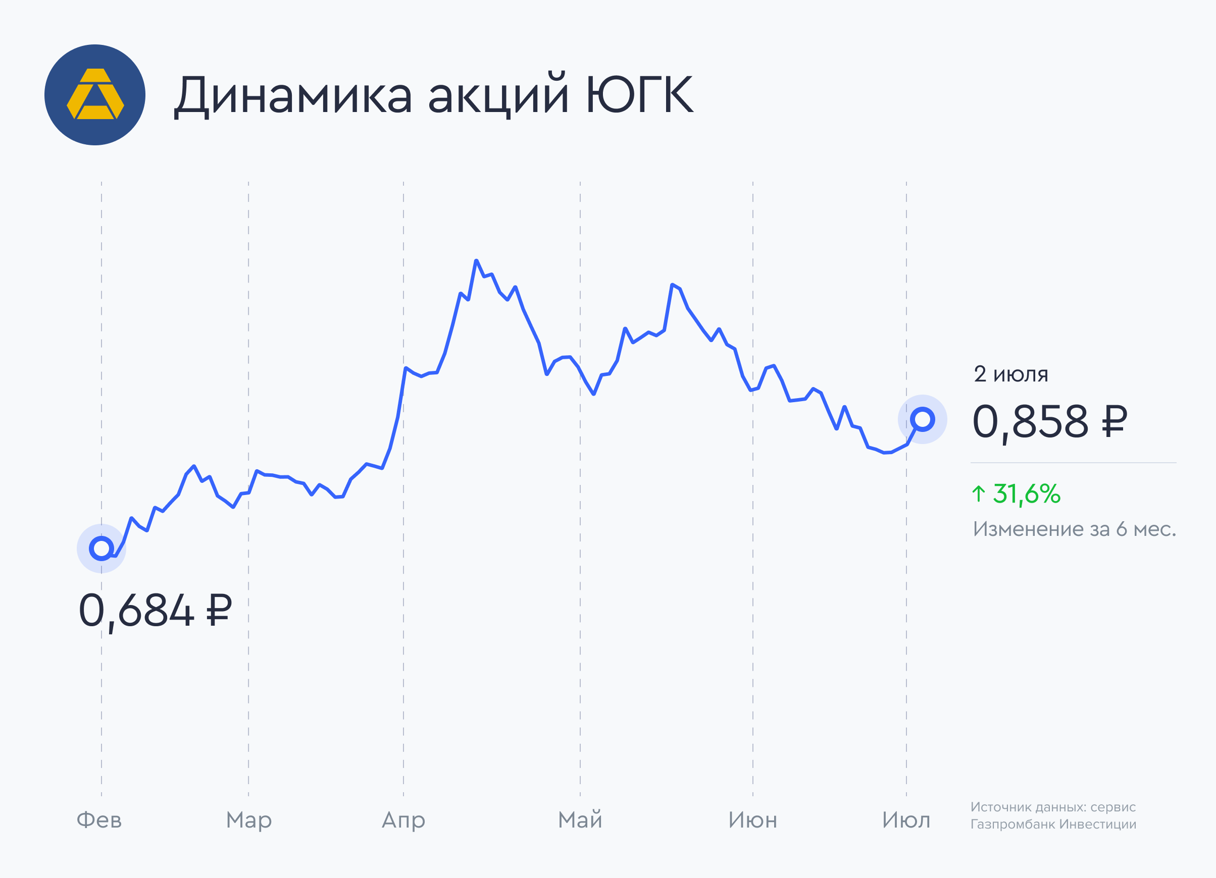 Акции югк форум прогноз. Акции югк форум прогноз