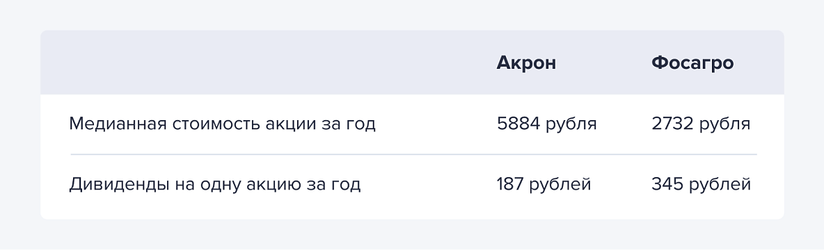 к11 б4