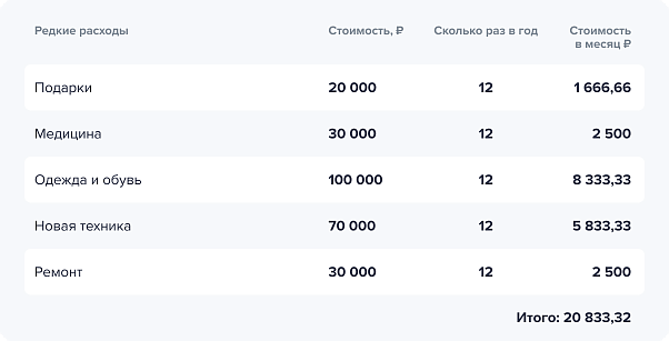 расход