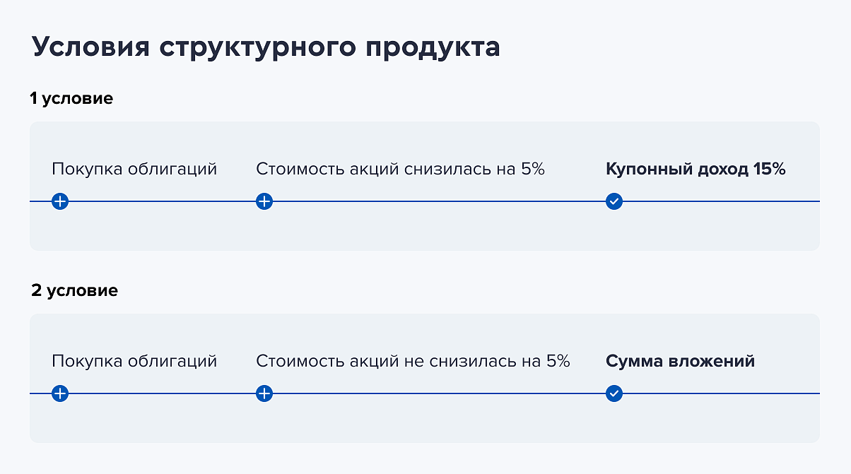 Условия