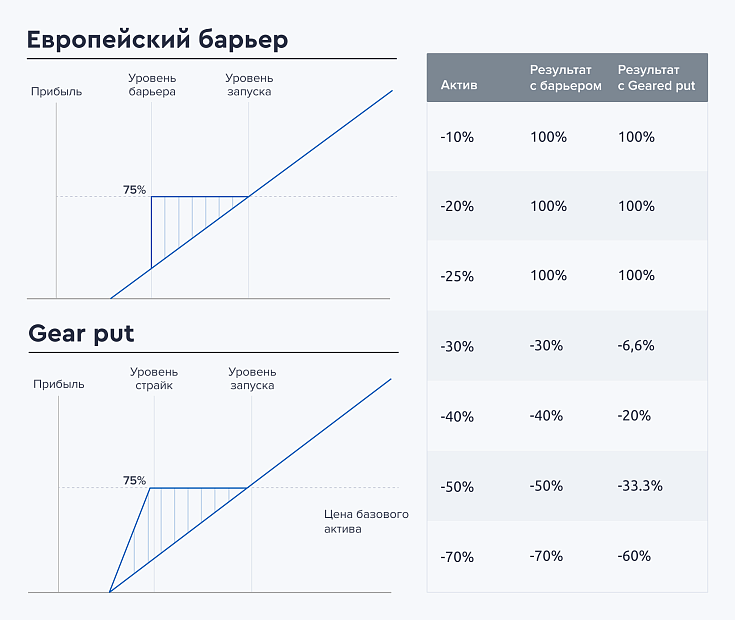 Европейский барьер
