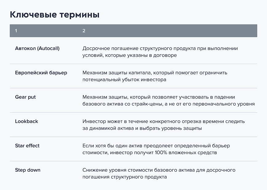 Ключевые термины