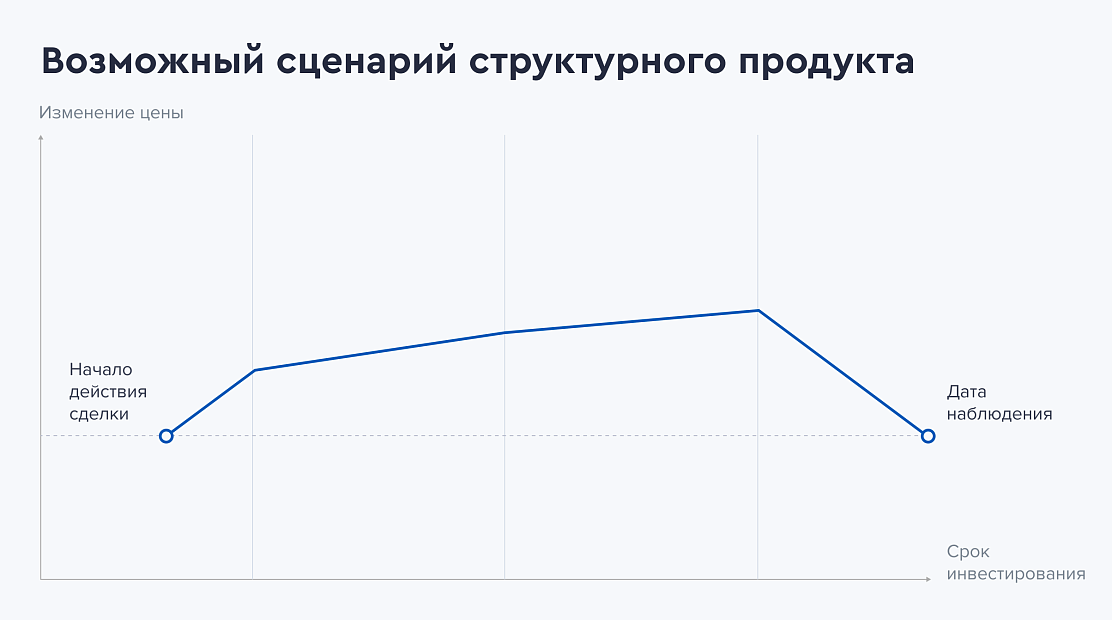 Возможный сценарий