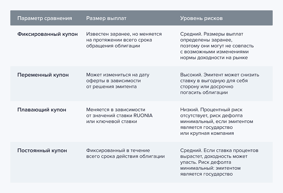 Размер выплат