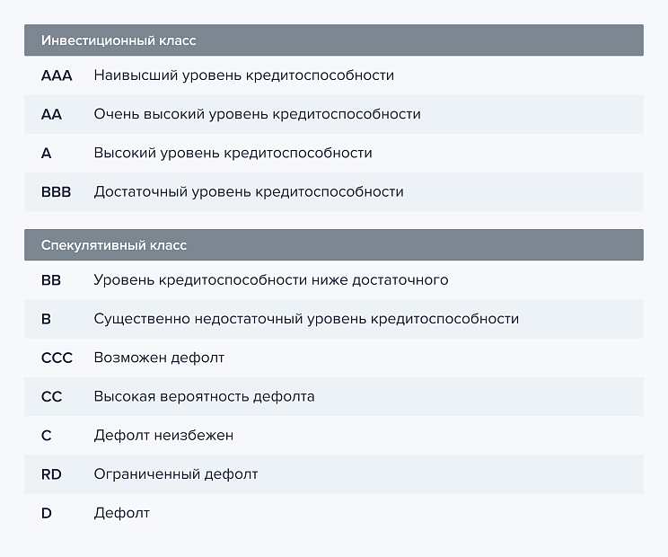 Спекулятивный класс