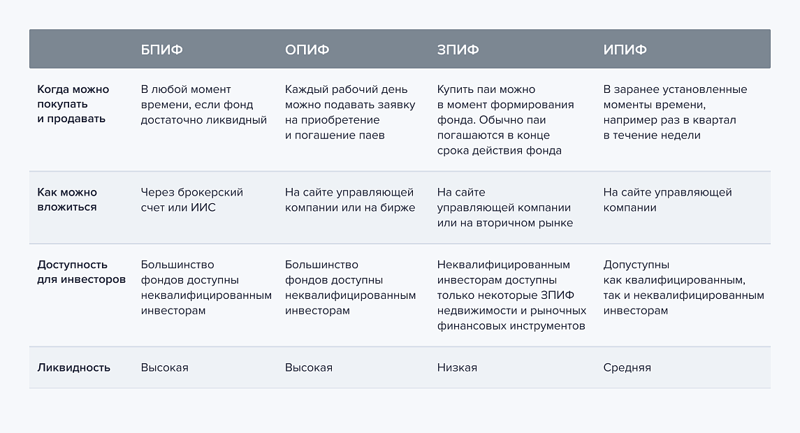 БПИФ