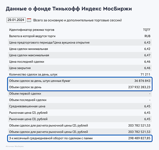 Данные о фонде Тинькофф