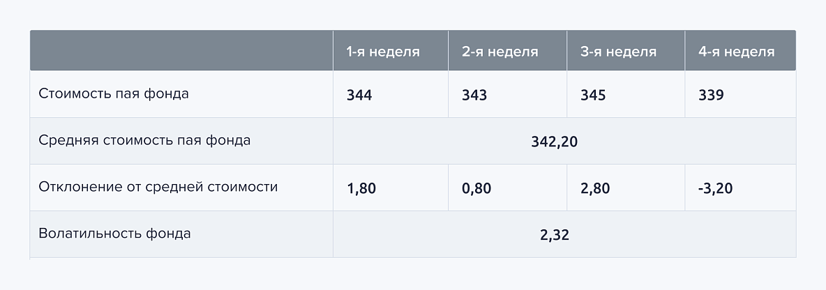 Таблица Тинькофф