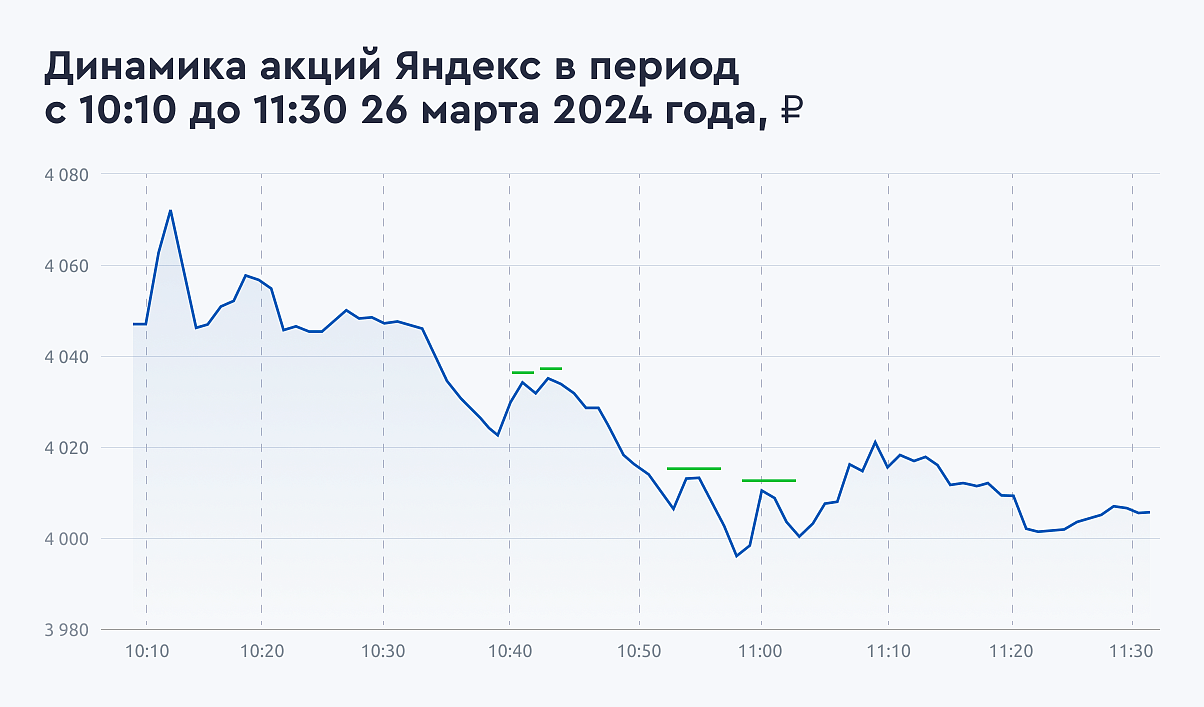 Яндекс