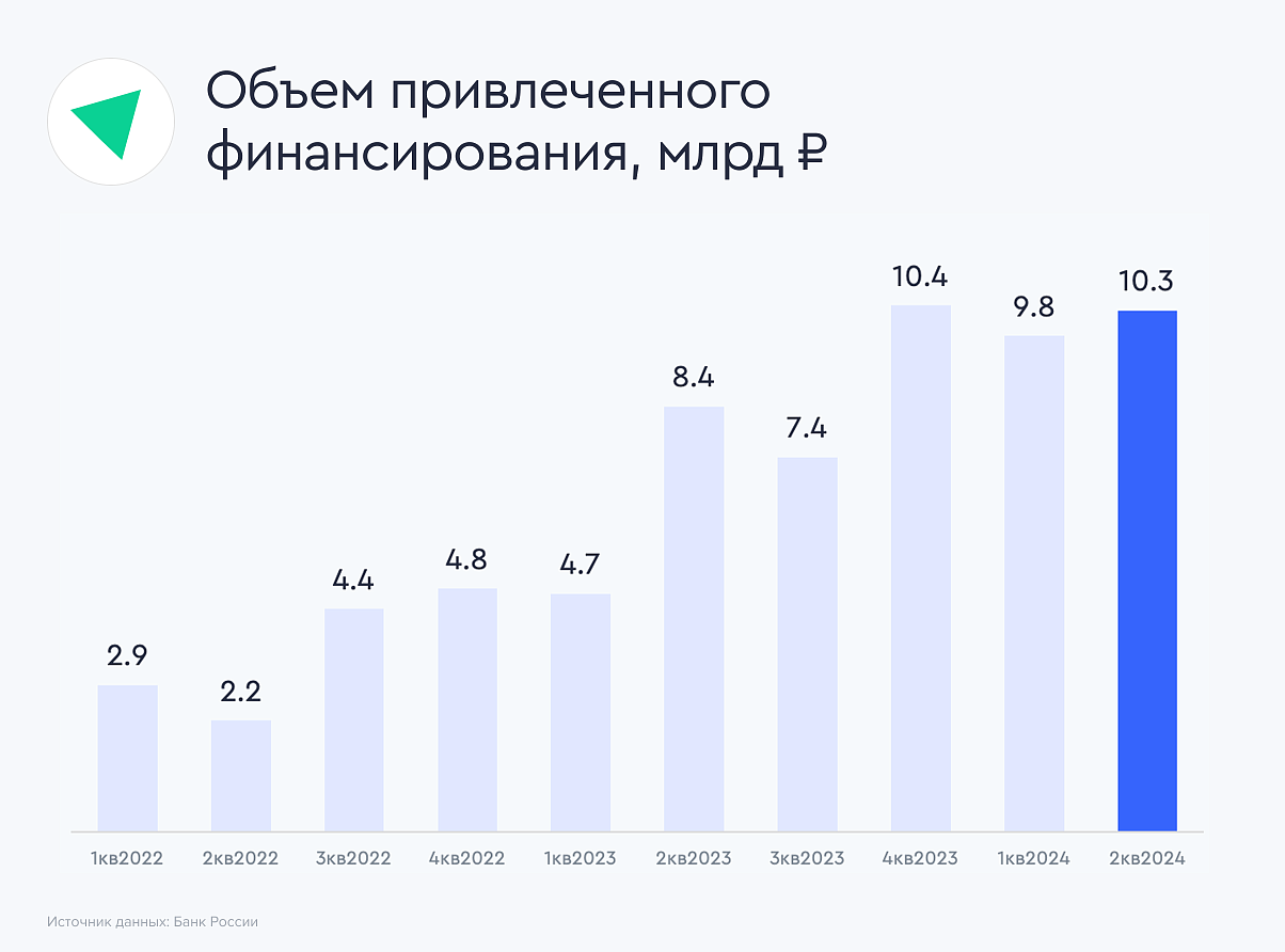 finansirovanie-jet