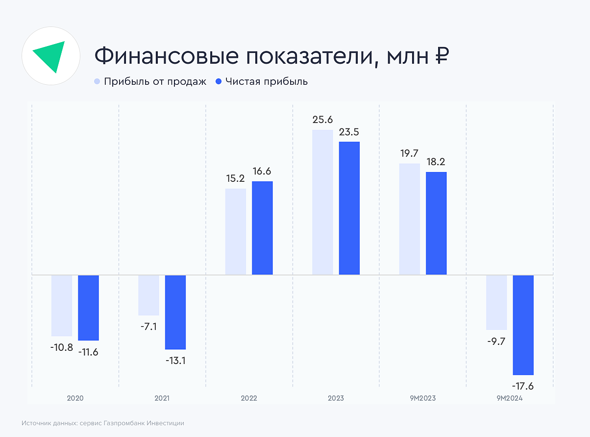 finance-jetlend