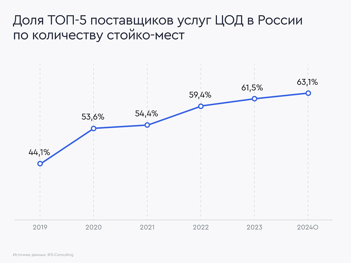 top-five-tsod