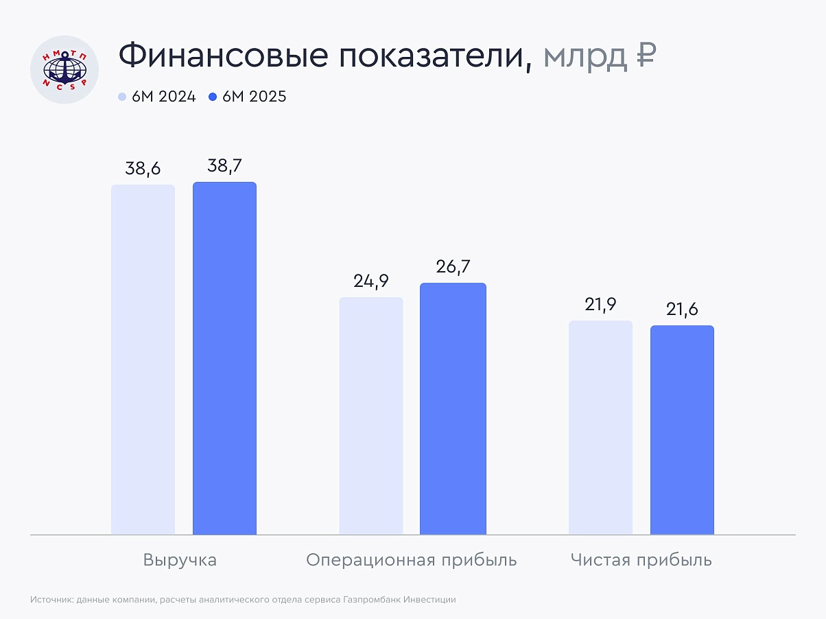 finance-nmtp