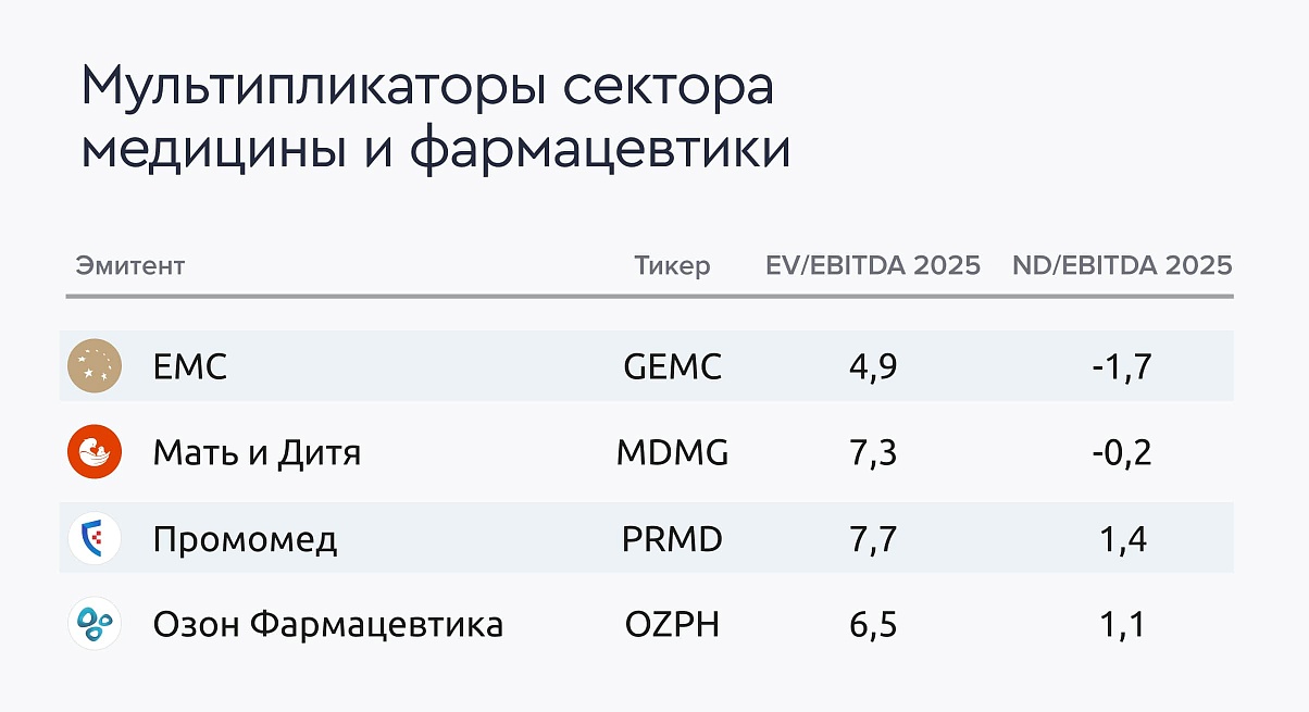 sector-emc