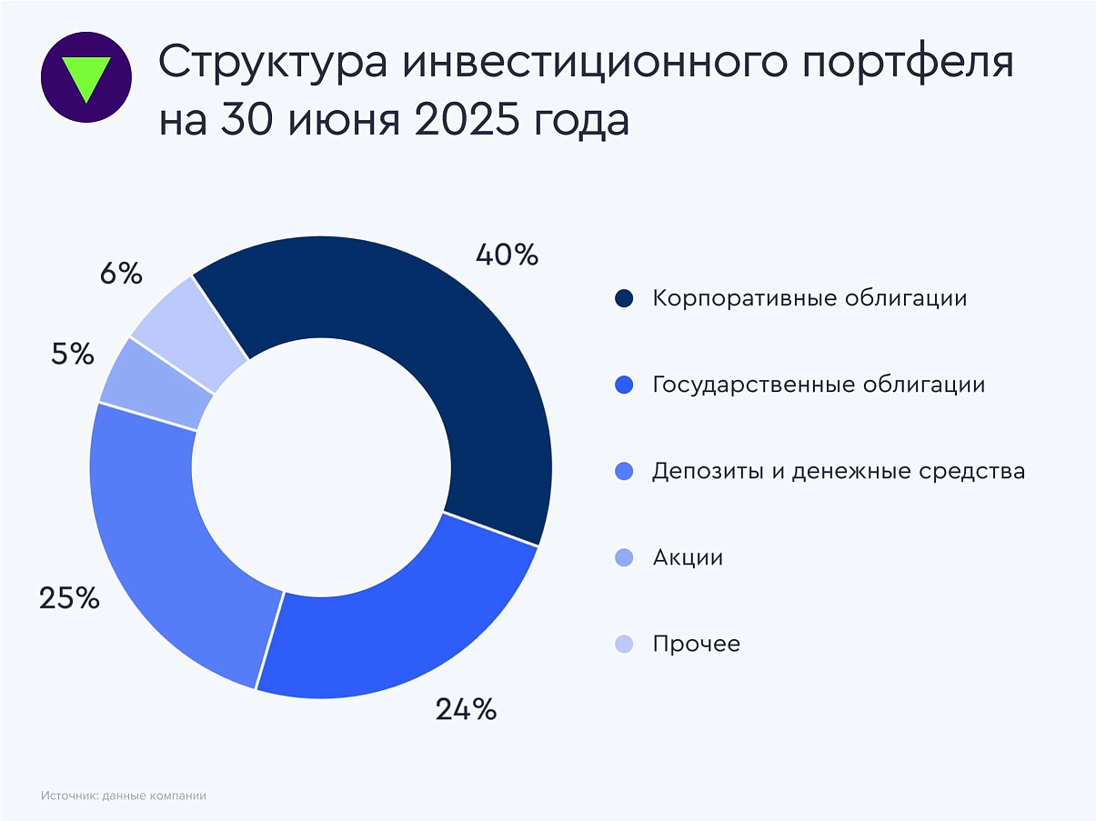 investportfolio