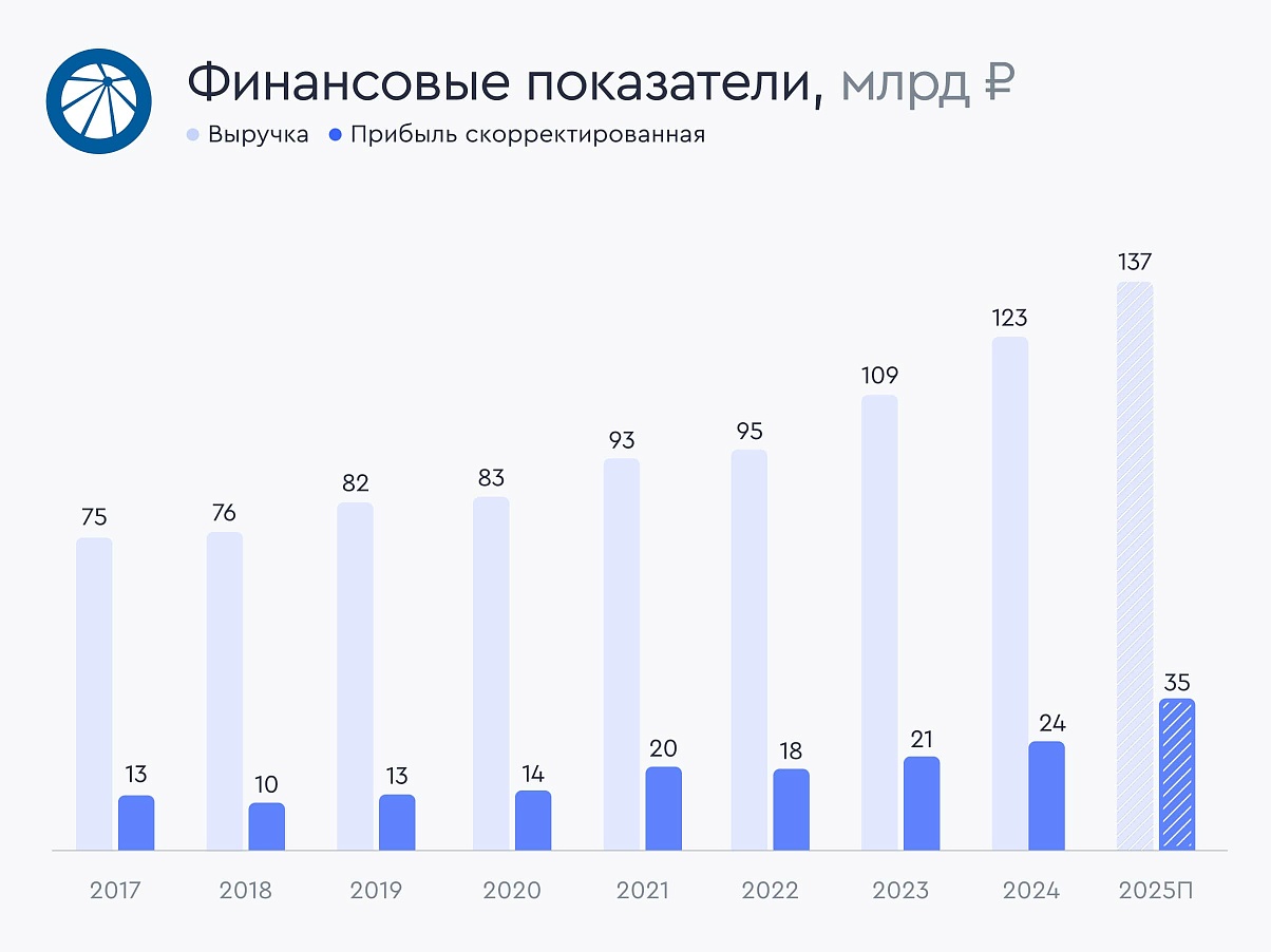 finance-lenenergo-priv