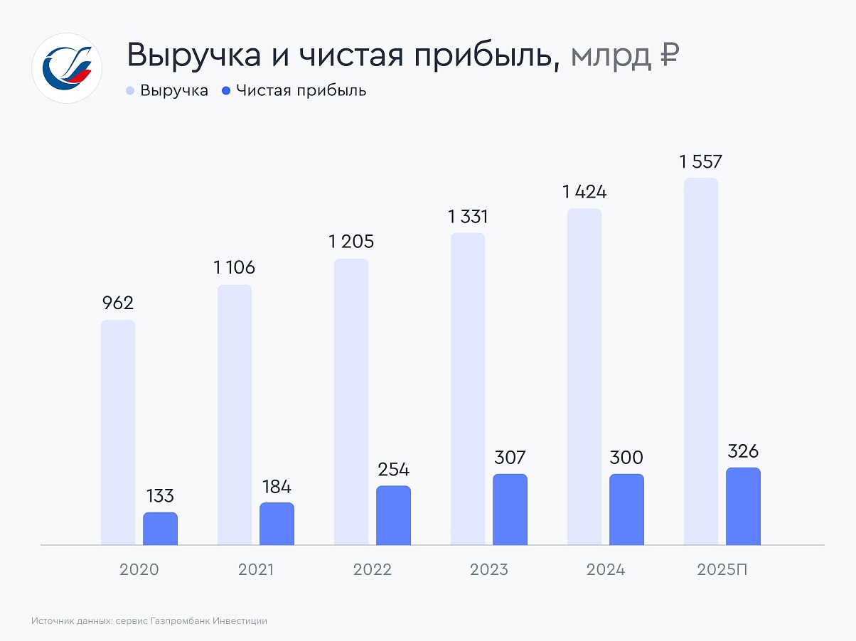 viruchka-transneft-new