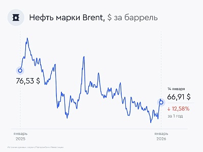 Минэнерго США обновило прогнозы по нефти. Что с ними не так?