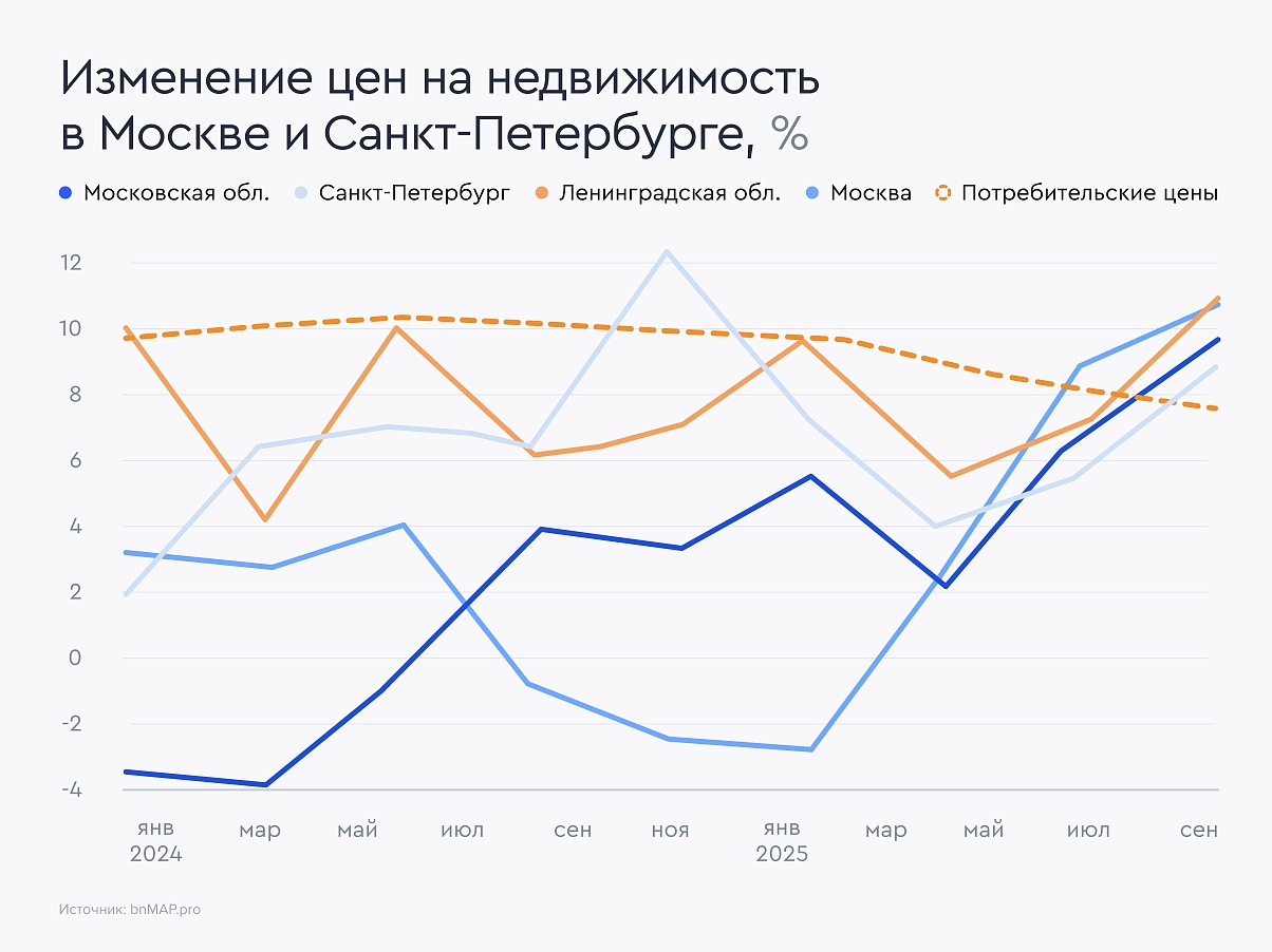 Moscow-Raschlenenburg