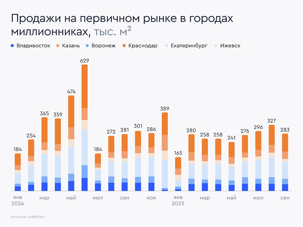Regions-Krasnozhopsk