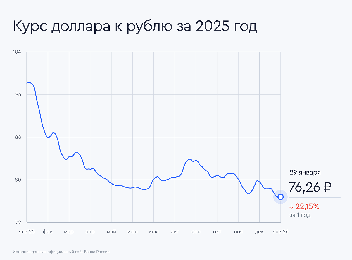 ruble-2026