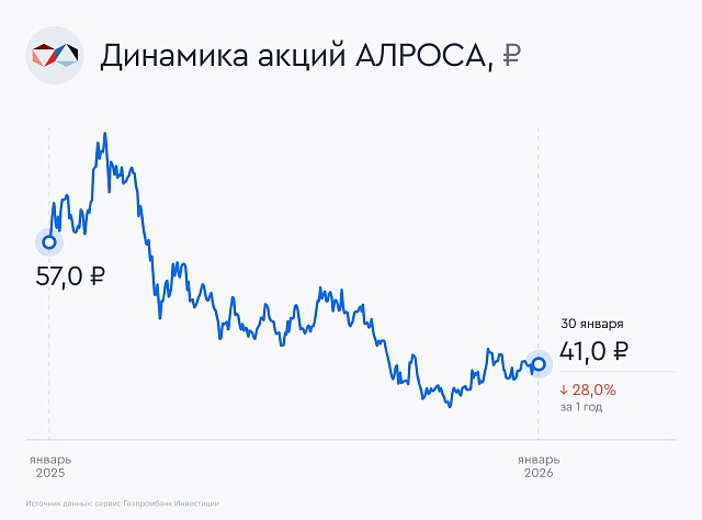 На грани: зачем Минфину экспортные пошлины на алмазы