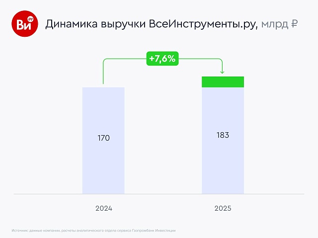 ВсеИнструменты зашли в бизнес