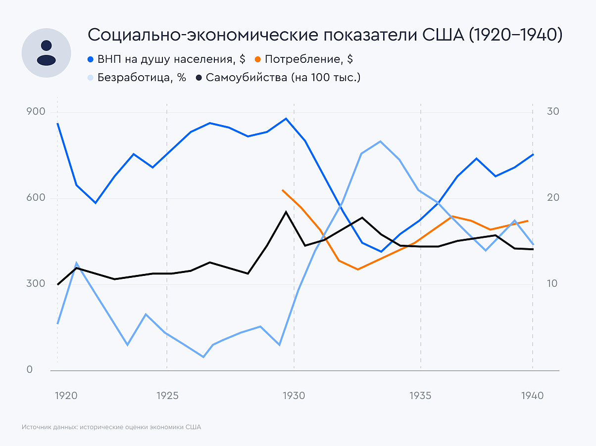social-expenses-USA