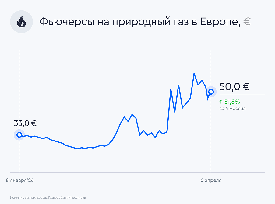 strait-of-hormuz-gazzz-prices
