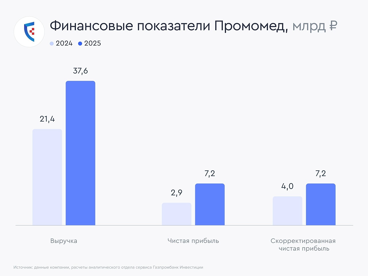 Транснефть сохраняет инвестиционную привлекательность