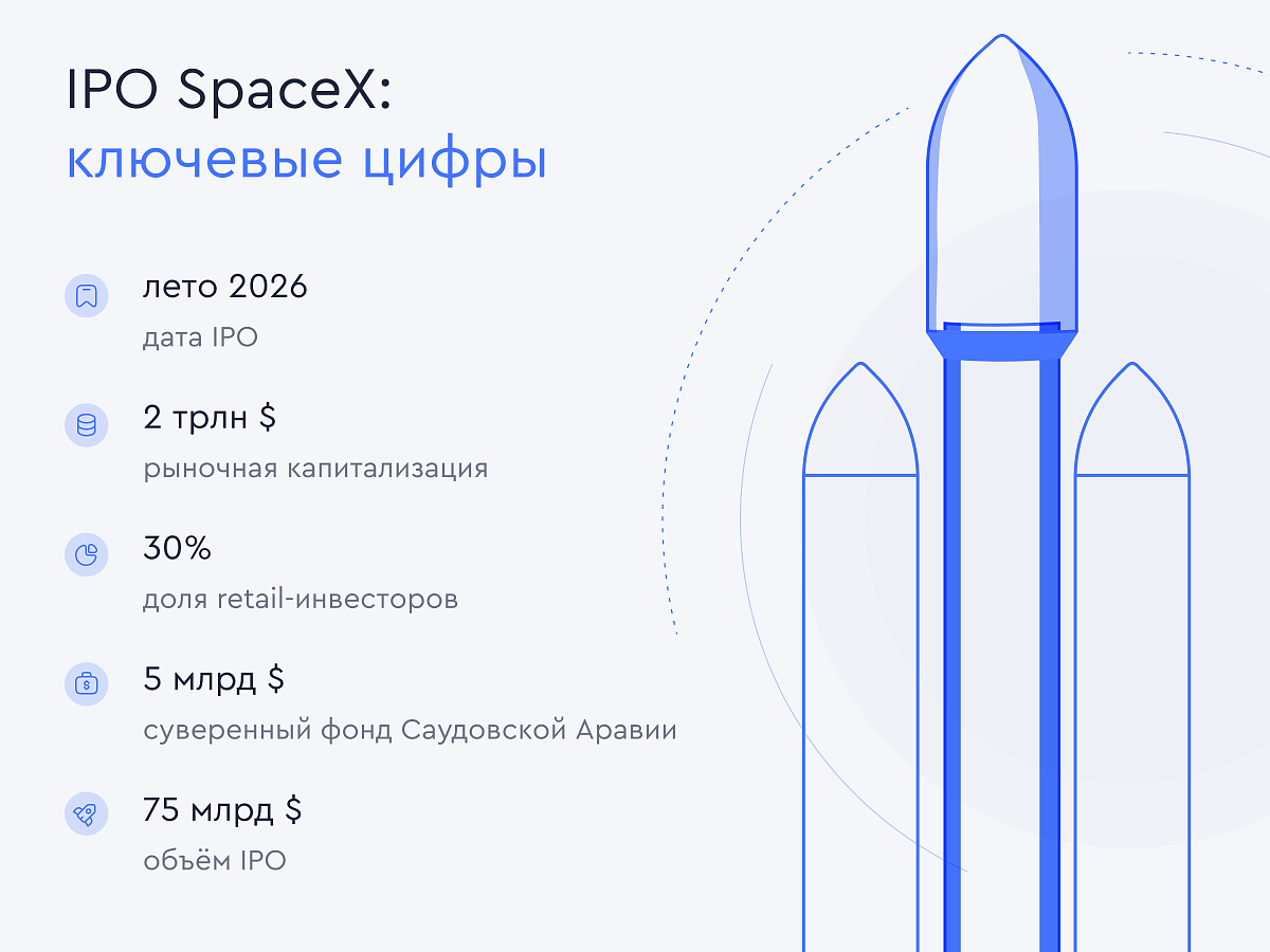 ipo-space-x-data